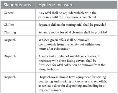 Using a value chain framework for food safety assessment of edible offals in Nairobi, Kenya